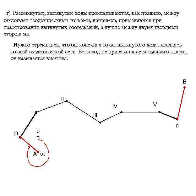 Теодолитный ход чертеж