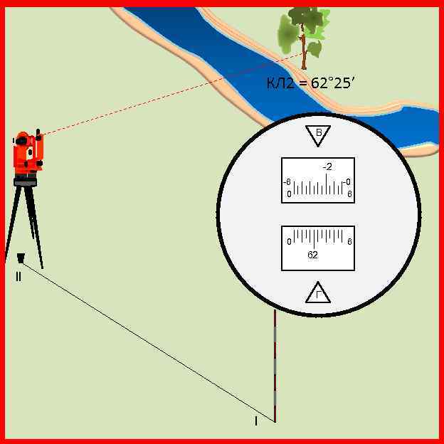 КЛ 2 = 62° 25’ В -2 -6 0 -0 6 62 ll Г