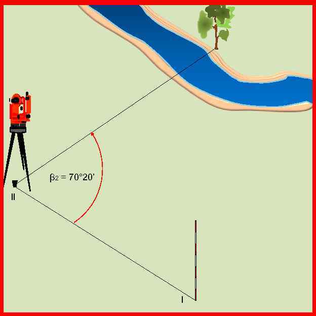 β 2 = 70° 20’ ll l 