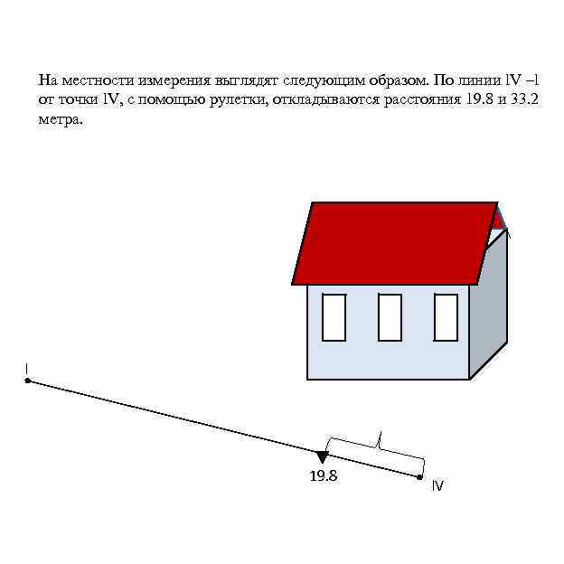 На местности измерения выглядят следующим образом. По линии l. V –l от точки l.