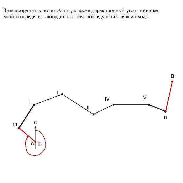 Зная координаты точек