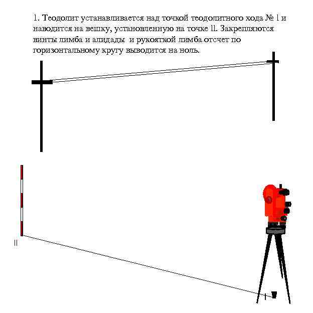 Устанавливается над. Теодолитная горизонтальная съемка применению. Теодолит схема съемка. Методы съемки теодолита. Установка теодолита над точкой.