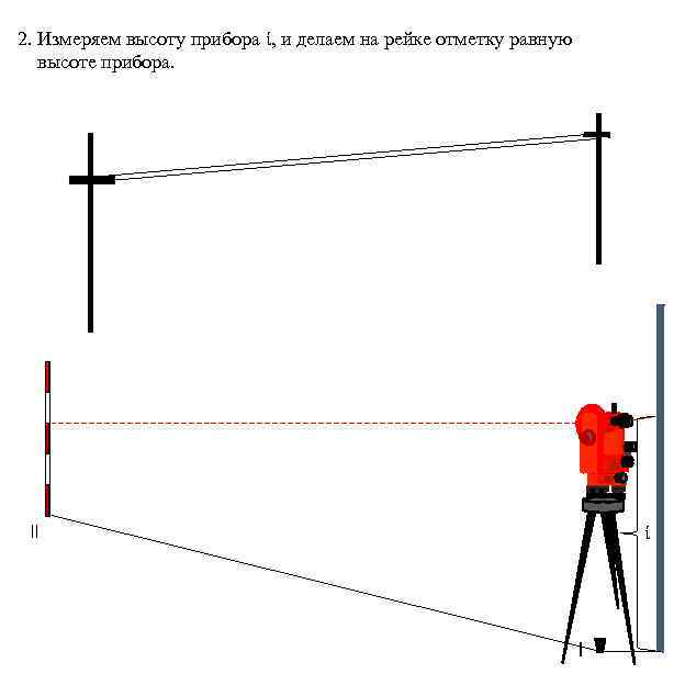 Прибор высота. Прибор для высотных отметок. Приборы для теодолитной съемки. Измерение высоты теодолитом. Высота прибора как определить.