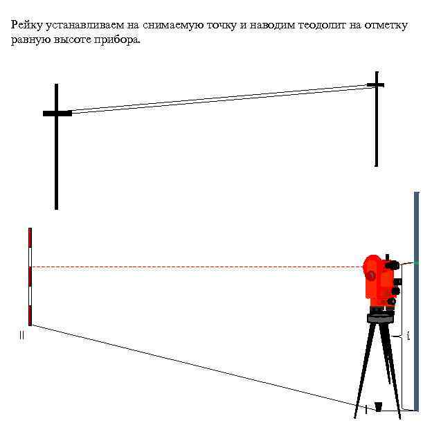 Теодолитная съемка. Теодолитная горизонтальная съемка применению. Прибор для высотных отметок. Методы съемки теодолита. Приборы при теодолитной съёмке.