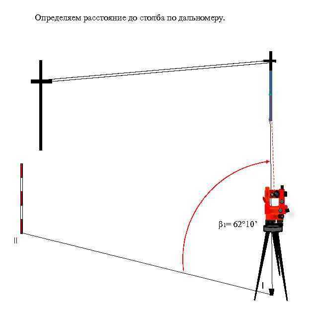 Определяем расстояние до столба по дальномеру. β 1= 62° 10’ ll l 