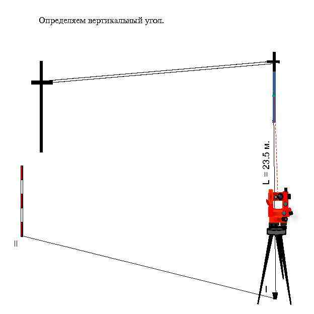 Как определить вертикальный. Приборы при теодолитной съёмке. Теодолитная съемка картинки. Этапы теодолитной съемки. Вертикальная теодолитная съемка это.