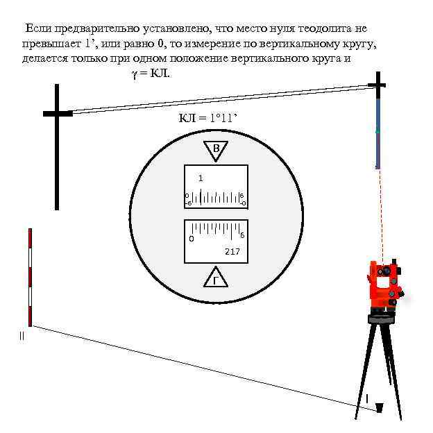 Теодолитная съемка