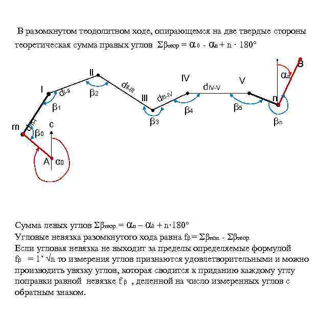 В разомкнутом теодолитном ходе, опирающемся на две твердые стороны теоретическая сумма правых углов Σβтеор