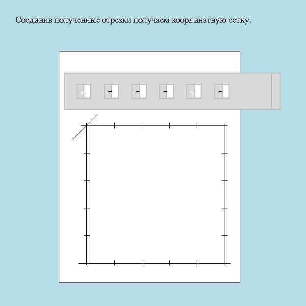 Соединив полученные отрезки получаем координатную сетку. 