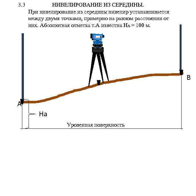 Нивелирование уровней. Геометрическая схема высокоточного нивелира. Поверка главного геометрического условия нивелира н3. Схема нивелирования из середины. Геометрическое нивелирование из середины описание.