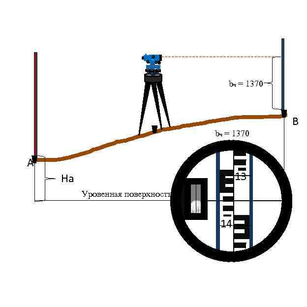 Схема форстнера нивелир