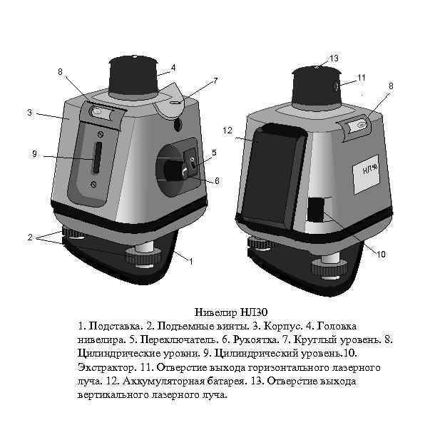 Как устроен лазерный уровень схема принципиальная