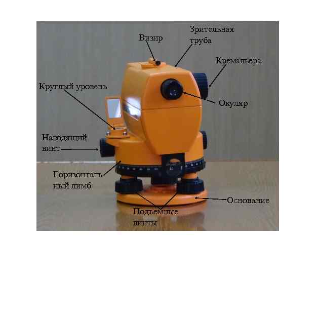 Классификация нивелиров. Нивелир н3 наводящий винт. Наводящий винт лимба нивелир 1846. Винт кремальера нивелира. Нивелиры и их типы.