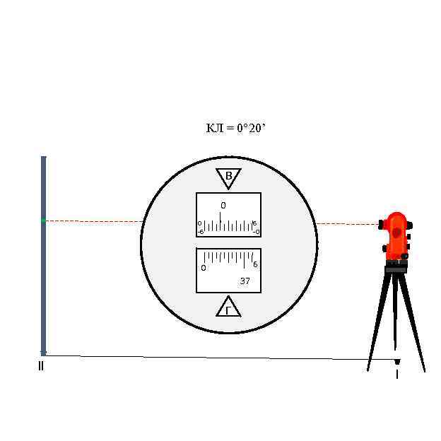 КЛ = 0° 20’ В 0 0 -6 6 -0 6 0 37 Г