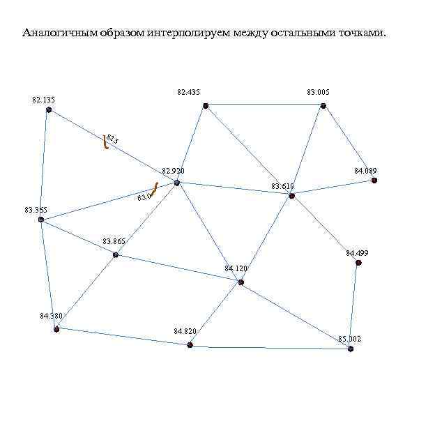 Аналогичным образом интерполируем между остальными точками. 82. 435 82. 135 82 83. 005 .