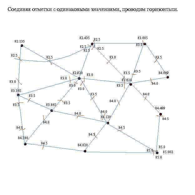 Соединяя отметки с одинаковыми значениями, проводим горизонтали. 82. 435 82. 135 82. 5 83.