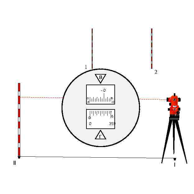 Измерение 30. Поле зрения трубы теодолита 4т30п. Тахеометрическая съемка теодолит т30п. Схему съемки камеры тахеометром. Тахеометрическая съемка рисунок.