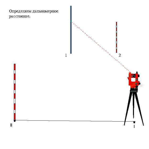 Тахеометрическая съемка технологическая схема