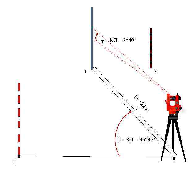 γ = КЛ = 3° 40’ 1 2 D = 22 м. β =