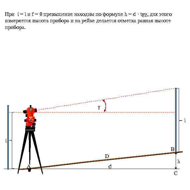 При ί = l и f = 0 превышение находим по формуле h =