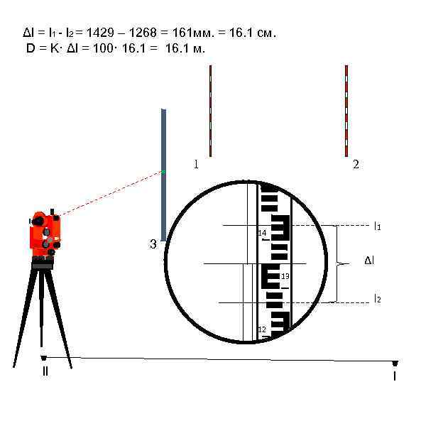 Δl = l 1 - l 2 = 1429 – 1268 = 161 мм.