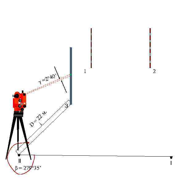 ° γ =2 D = 22 ll β = 279° 35’ м. 1 40’