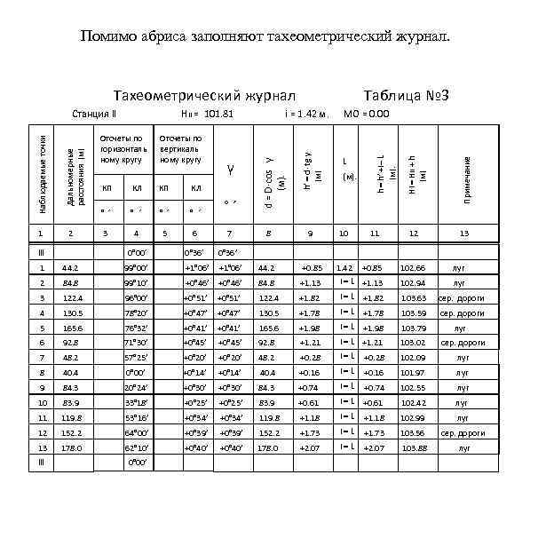 Помимо абриса заполняют тахеометрический журнал. Тахеометрический журнал 2 lll КП КЛ ° ´ °