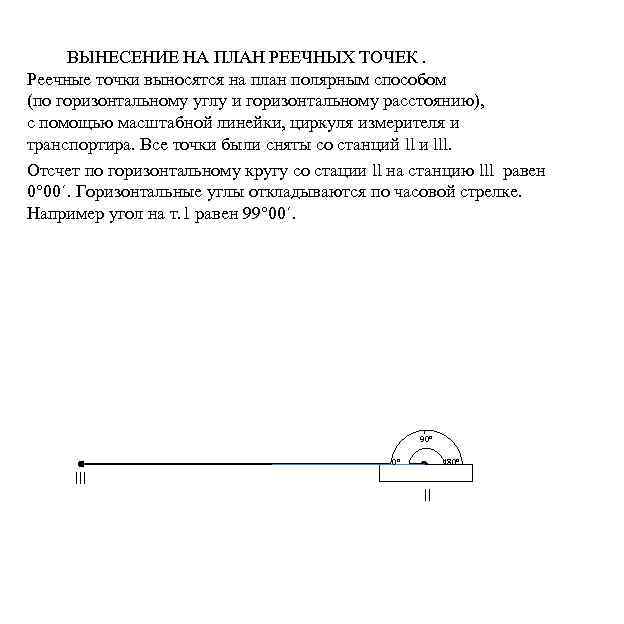 Интерполирование горизонталей на плане тахеометрической съемки выполняется