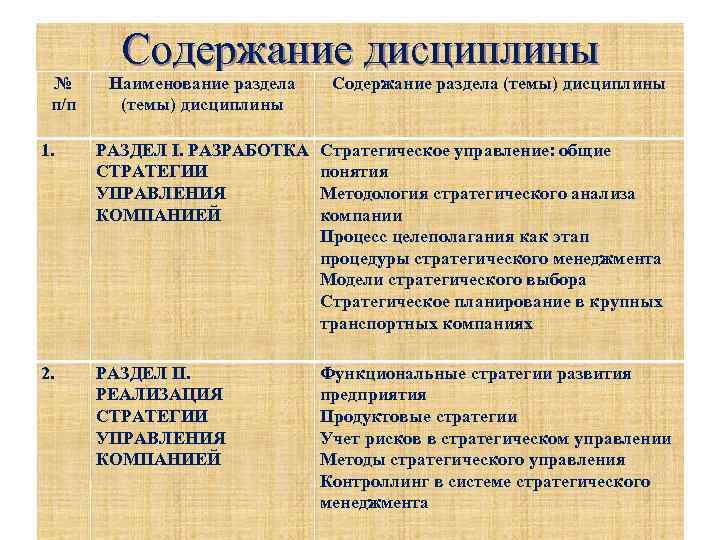 № п/п 1. 2. Содержание дисциплины Наименование раздела (темы) дисциплины Содержание раздела (темы) дисциплины