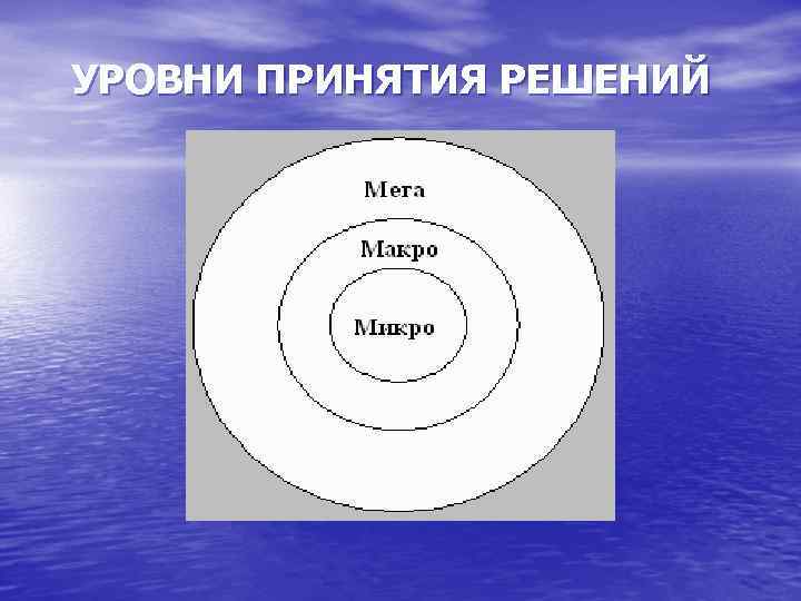 УРОВНИ ПРИНЯТИЯ РЕШЕНИЙ 