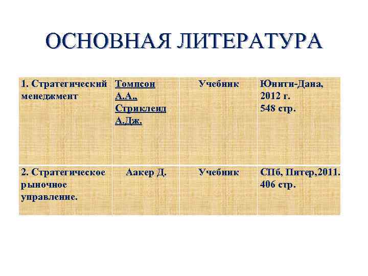 ОСНОВНАЯ ЛИТЕРАТУРА 1. Стратегический Томпсон менеджмент А. А. , Стрикленд А. Дж. Учебник Юнити-Дана,