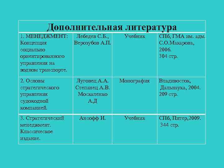 Дополнительная литература 1. МЕНЕДЖМЕНТ: Лебедев С. Б. , Концепция Верозубов А. П. социально ориентированного