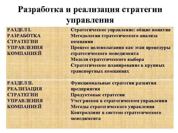 Разработка и реализация стратегии управления РАЗДЕЛ I. РАЗРАБОТКА СТРАТЕГИИ УПРАВЛЕНИЯ КОМПАНИЕЙ РАЗДЕЛ II. РЕАЛИЗАЦИЯ