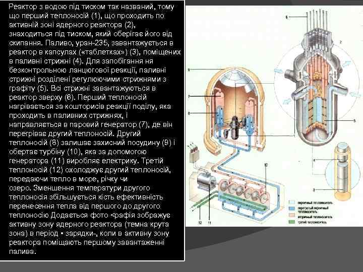  Реактор з водою під тиском так названий, тому що перший теплоносій (1), що