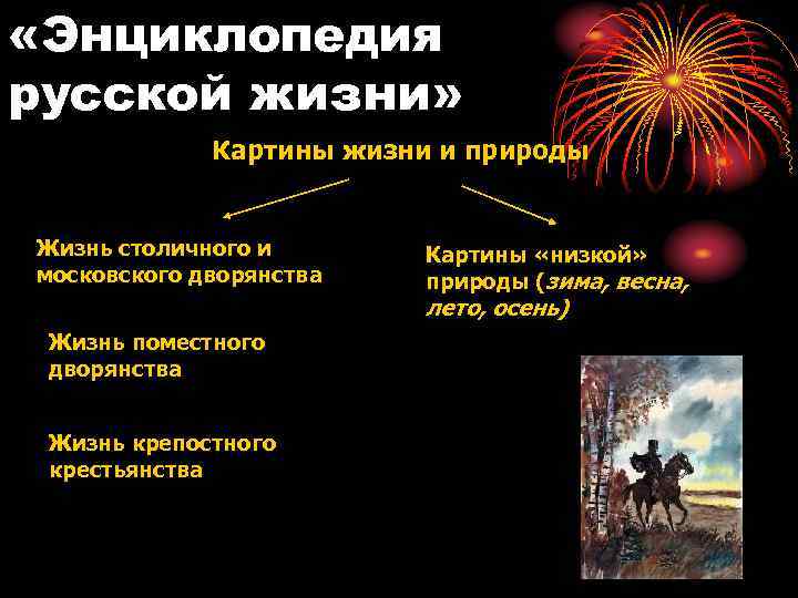  «Энциклопедия русской жизни» Картины жизни и природы Жизнь столичного и московского дворянства Картины