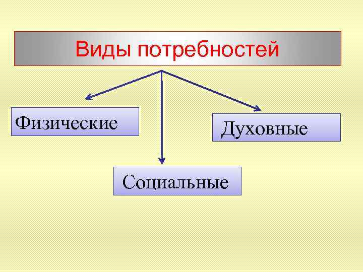 Социальные потребности картинки