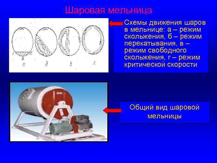 Шаровая мельница Схемы движения шаров в мельнице: а – режим скольжения, б – режим