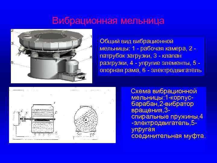 Вибрационная мельница Общий вид вибрационной мельницы: 1 - рабочая камера, 2 патрубок загрузки, 3