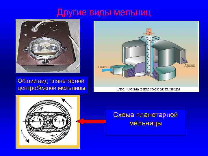 Другие виды мельниц Общий вид планетарной центробежной мельницы Схема планетарной мельницы 