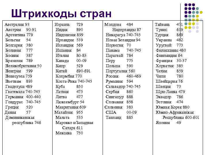Штрихкоды стран Австралия 93 Австрия 90 -91 Аргентина 779 Бельгия 54 Болгария 380 Боливия