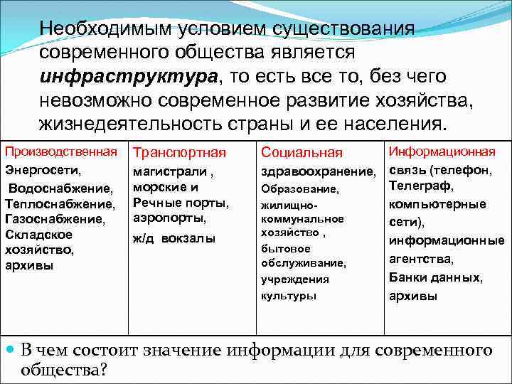 Необходимым условием существования современного общества является инфраструктура, то есть все то, без чего невозможно