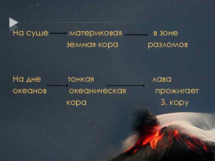 На суше материковая земная кора На дне океанов тонкая океаническая кора в зоне разломов