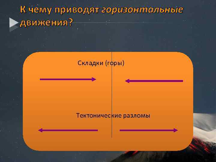 К чему приводят горизонтальные движения? Складки (горы) Тектонические разломы 