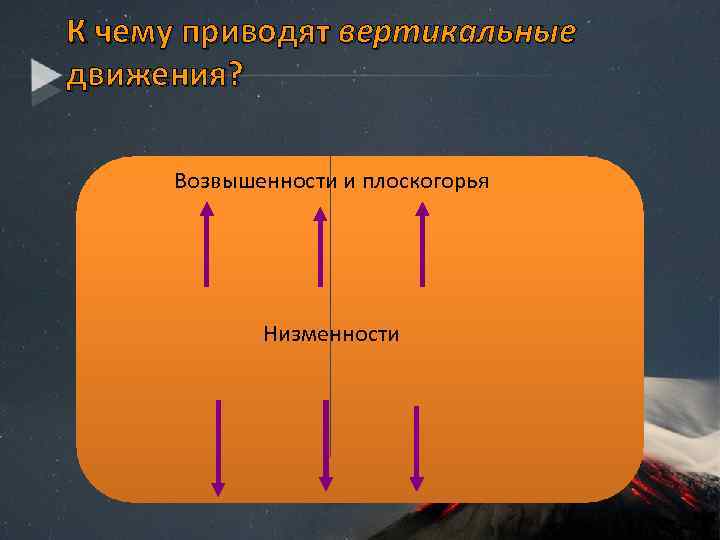 К чему приводят вертикальные движения? Возвышенности и плоскогорья Низменности 