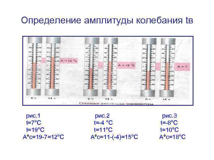 Определение амплитуды колебания tв рис. 1 t=7°С t=19°С А°с=19 -7=12°С рис. 2 t=-4 °С