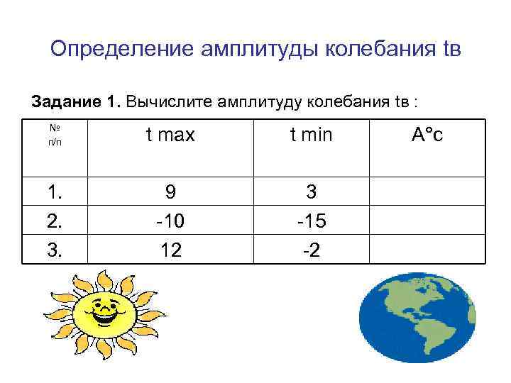 Определение амплитуды колебания tв Задание 1. Вычислите амплитуду колебания tв : № п/п t