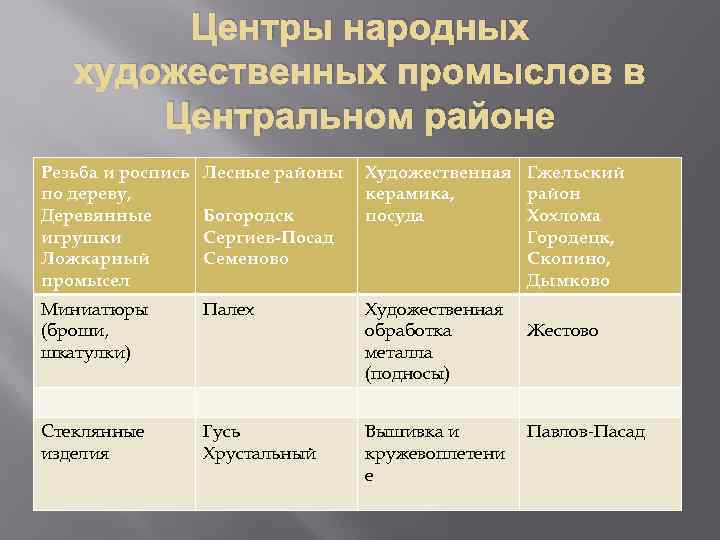 Центры народных художественных промыслов в Центральном районе Резьба и роспись по дереву, Деревянные игрушки