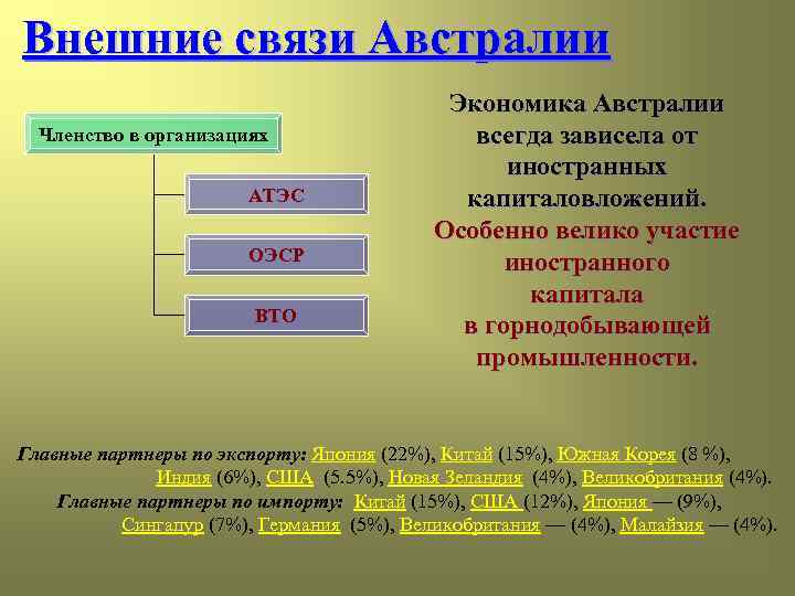 Внешние связи Австралии Членство в организациях АТЭС ОЭСР ВТО Экономика Австралии всегда зависела от