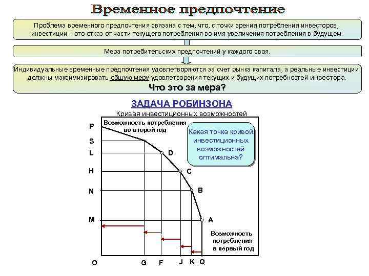 Проблемы временны. Норма временного предпочтения. Предельная норма временного предпочтения. Временное предпочтение в экономике. Временные предпочтения потребителей.