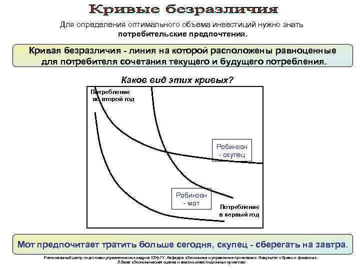 Для определения оптимального объема инвестиций нужно знать потребительские предпочтения. Кривая безразличия - линия на